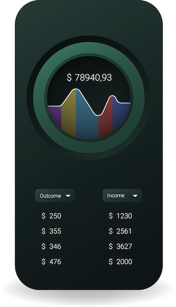 financial overview dashboard